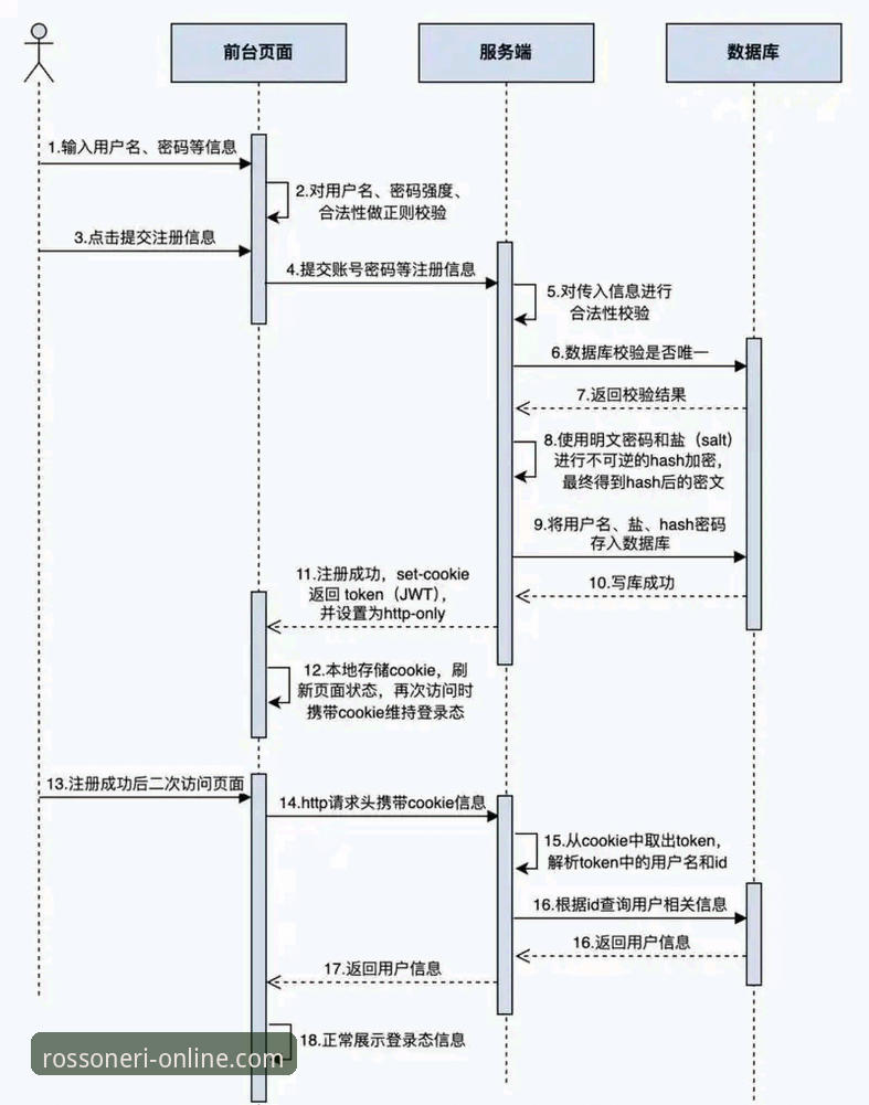 米兰体育平台A9B2会员注册全流程详解
